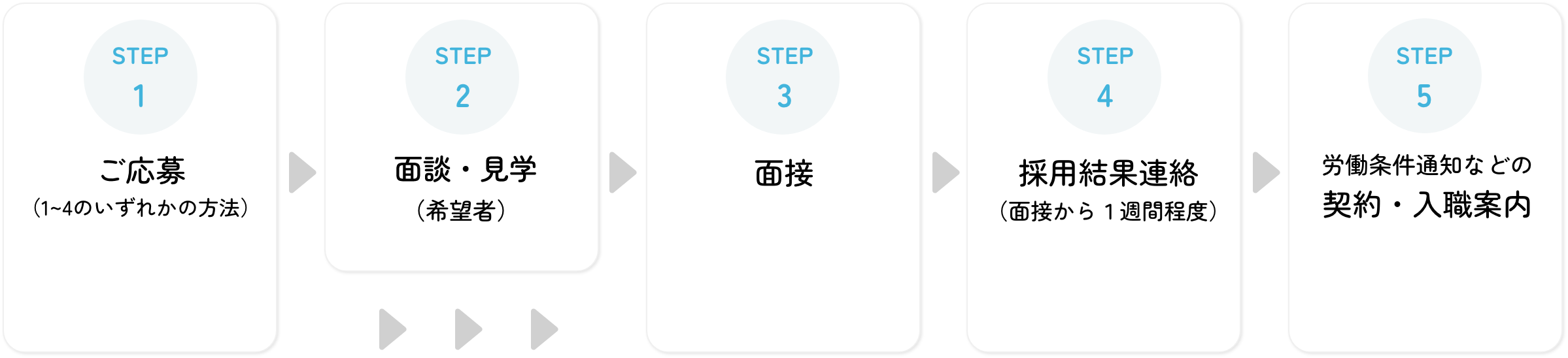 採用までの流れ